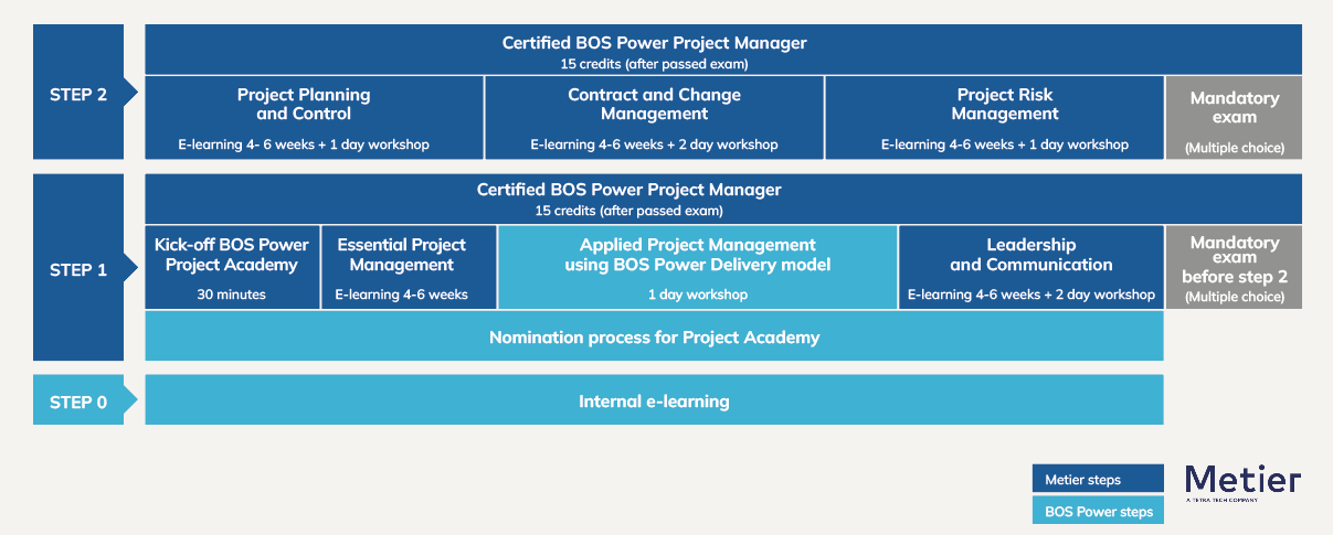 BOS POWER PROJECT ACADEMY