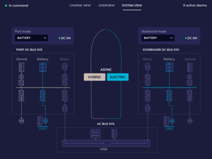 MOVEe - Joustavat ratkaisut_kuva 3_HMI Yksityiskohtainen näkymä 